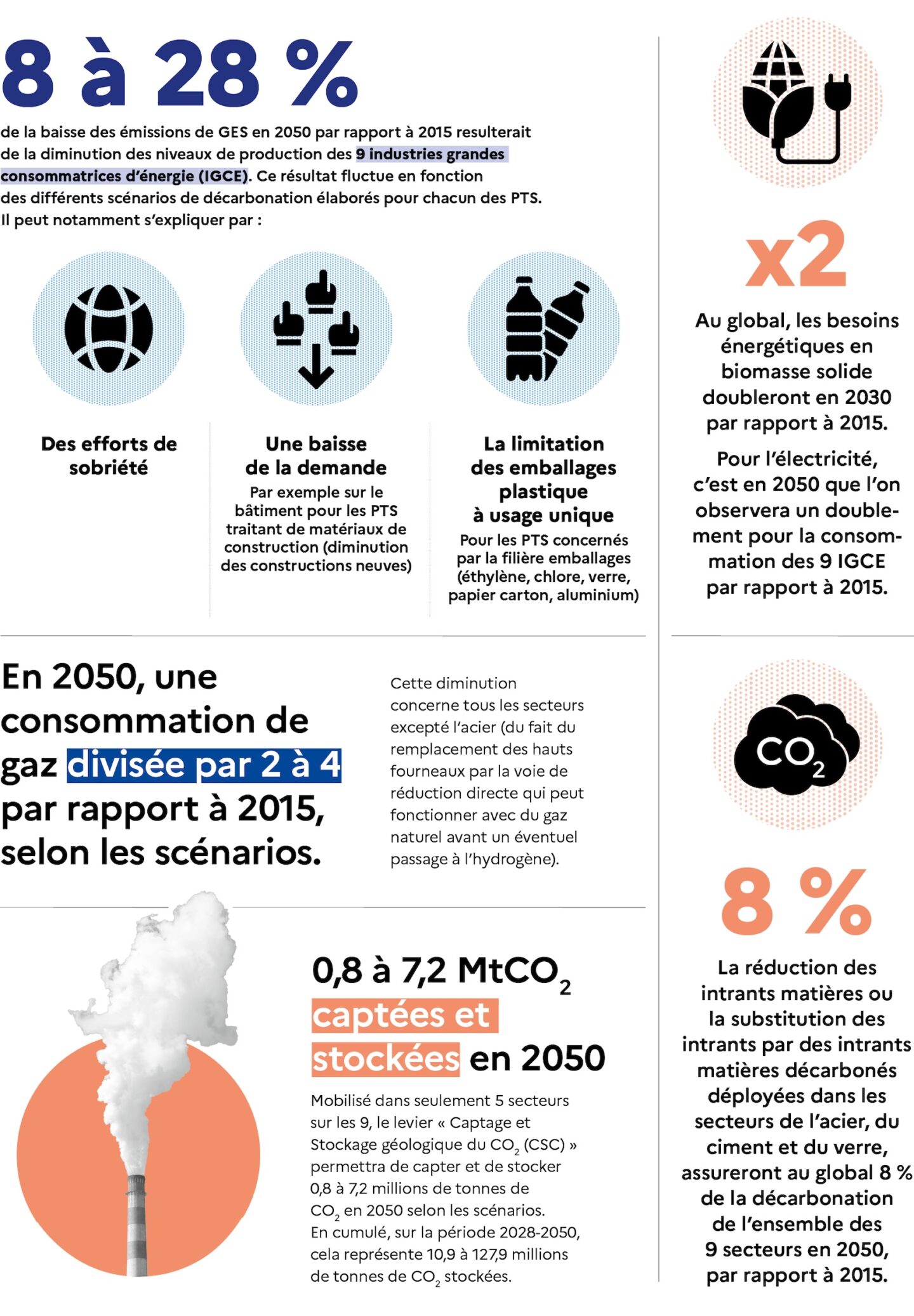 Description longue dans le lien suivant