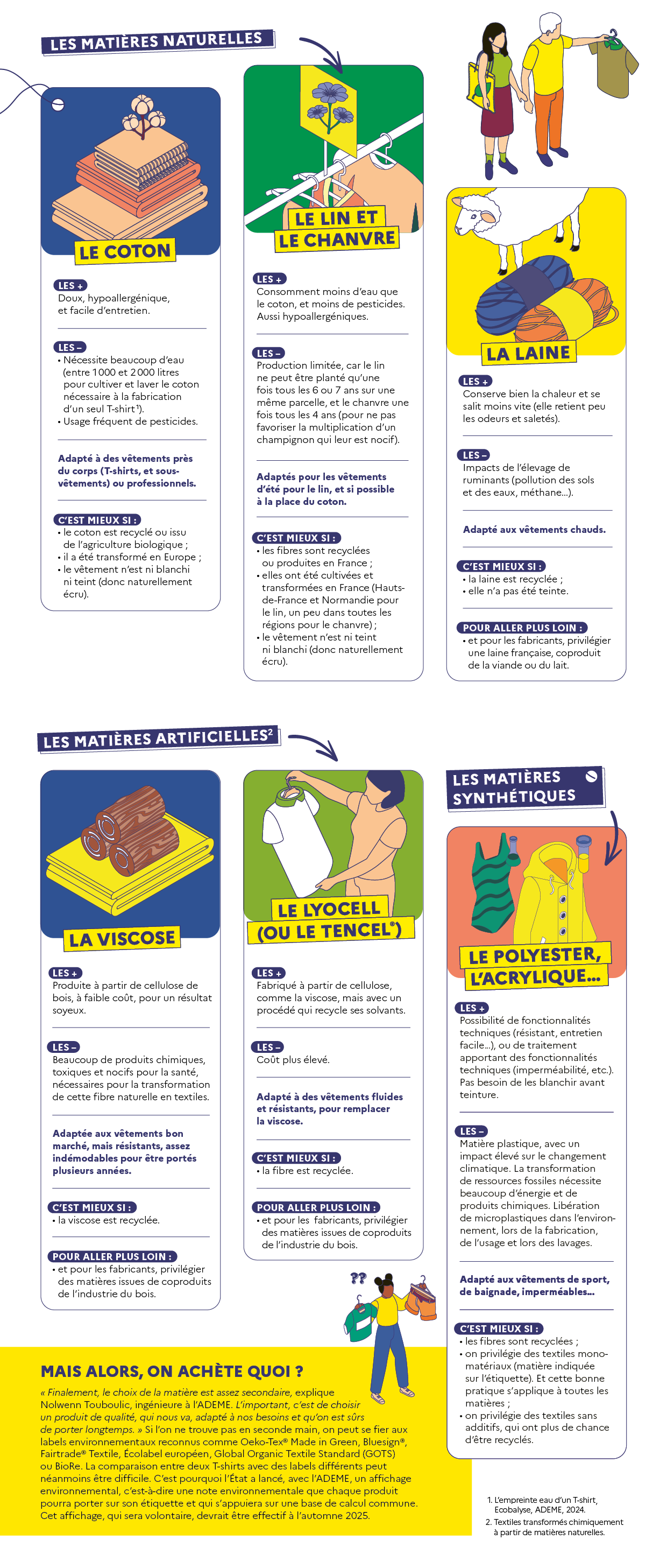 Description longue dans le lien suivant