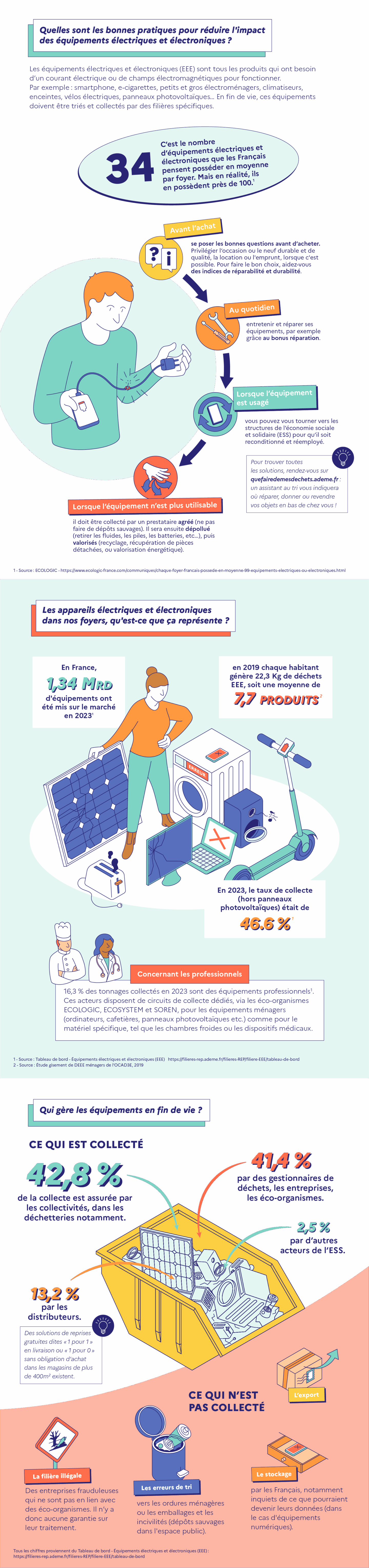 Description longue dans le lien suivant